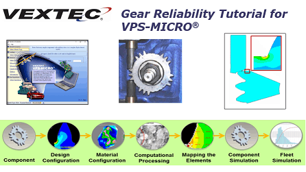 VPS-MICRO Tutorials