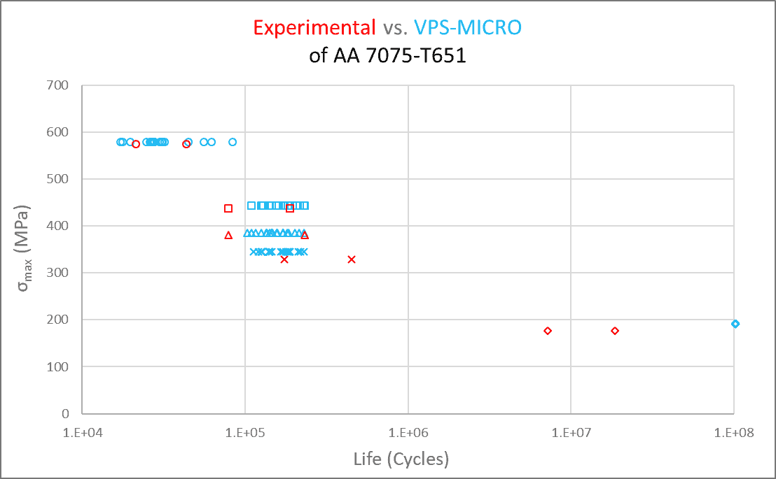 vps-micro_al_corrosion_fatigue_results