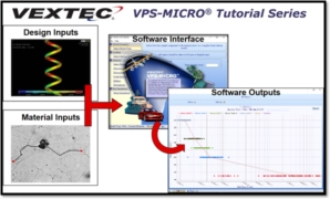 VPS-MICRO Tutorials