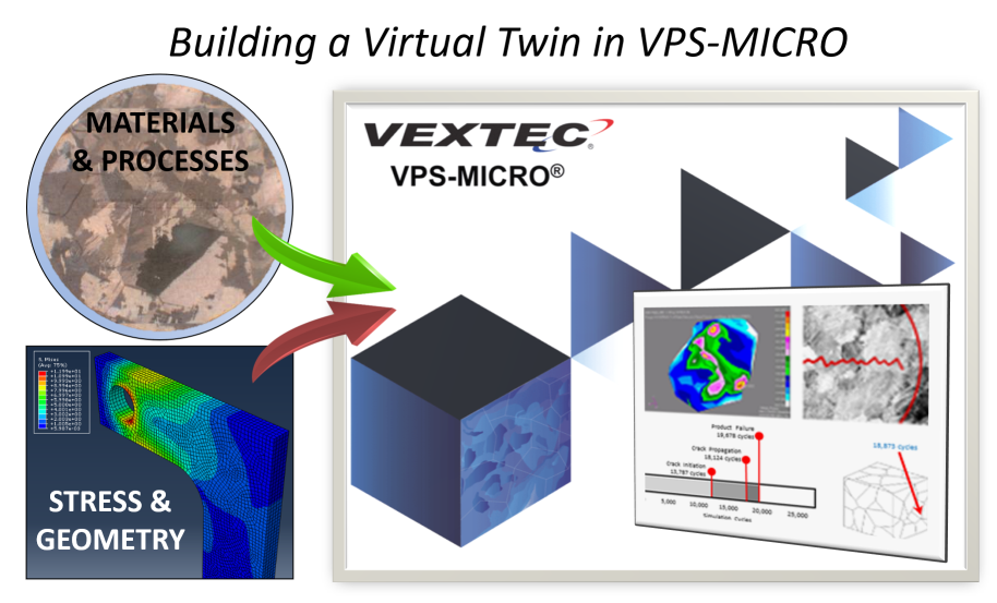 VEXTEC's Virtual Twin