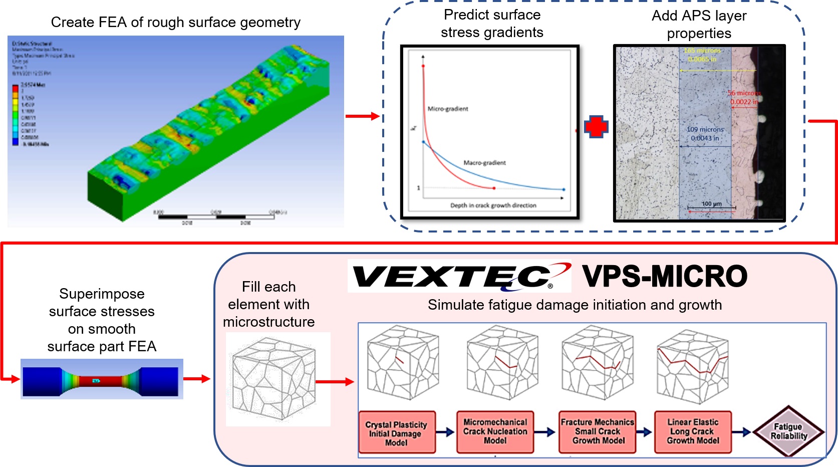 VPS-MICRO Workflow for AM As Printed Surface